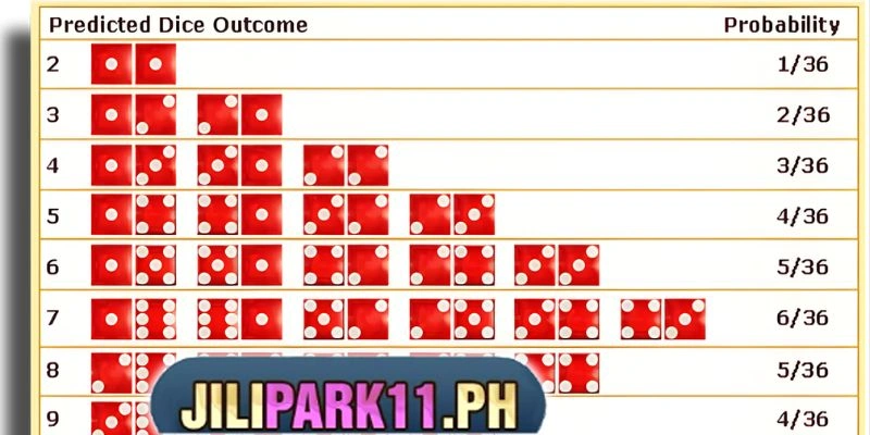Craps at Jilipark: How to Play, What to Bet, and Where to Start 3 Craps strategy always take Free Odds after point